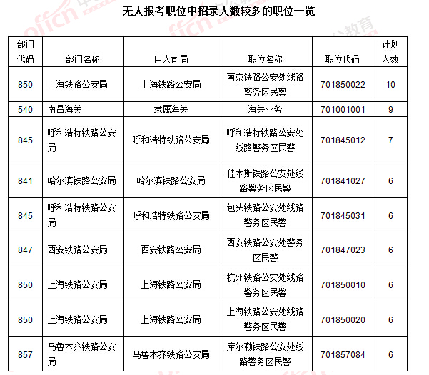 2016國考報(bào)名人數(shù)統(tǒng)計(jì) 2016國考報(bào)名人數(shù)統(tǒng)計(jì)