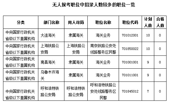 2016國考報(bào)名人數(shù)統(tǒng)計(jì) 2016國考報(bào)名人數(shù)統(tǒng)計(jì)