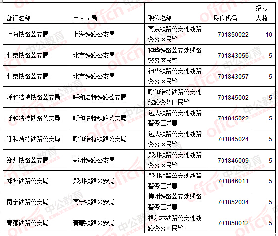2016國(guó)家公務(wù)員考試報(bào)名考生不再熱衷“打醬油” 無學(xué)位人員機(jī)會(huì)多多 2016國(guó)家公務(wù)員考試報(bào)名考生不再熱衷“打醬油” 無學(xué)位人員機(jī)會(huì)多多
