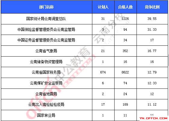 2016年國家公務(wù)員考試報(bào)名 2016年國家公務(wù)員考試報(bào)名