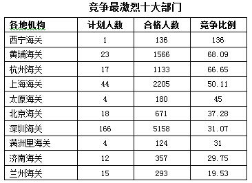 2016年國家公務(wù)員考試報(bào)名 2016年國家公務(wù)員考試報(bào)名