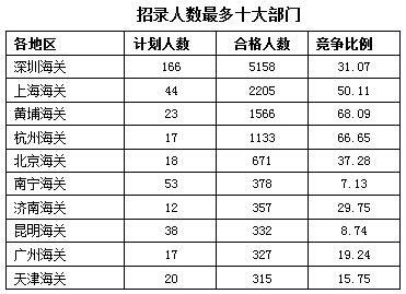 2016年國家公務(wù)員考試報(bào)名 2016年國家公務(wù)員考試報(bào)名