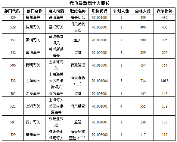 2016年國家公務(wù)員考試報(bào)名 2016年國家公務(wù)員考試報(bào)名
