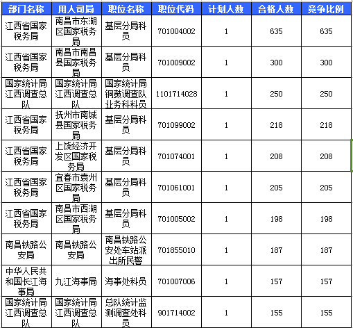 2016國(guó)考報(bào)名人數(shù) 2016國(guó)考報(bào)名人數(shù)