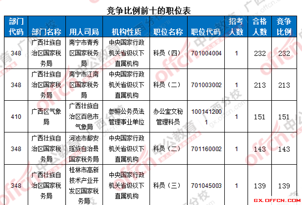 2016年國(guó)家公務(wù)員考試報(bào)名 2016年國(guó)家公務(wù)員考試報(bào)名