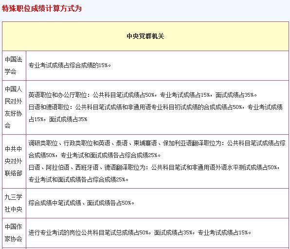 國家公務(wù)員考試綜合成績(jī)計(jì)算方法詳解