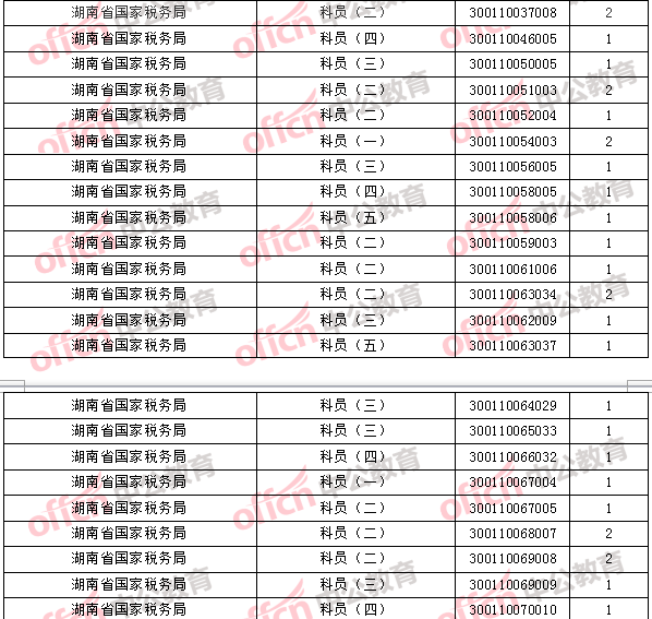 2018年11月1日16時(shí)，2018國(guó)考無人報(bào)考職位2