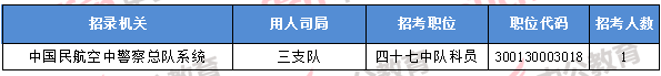 2018年11月8日16時(shí)，2018國(guó)考無(wú)人報(bào)考職位